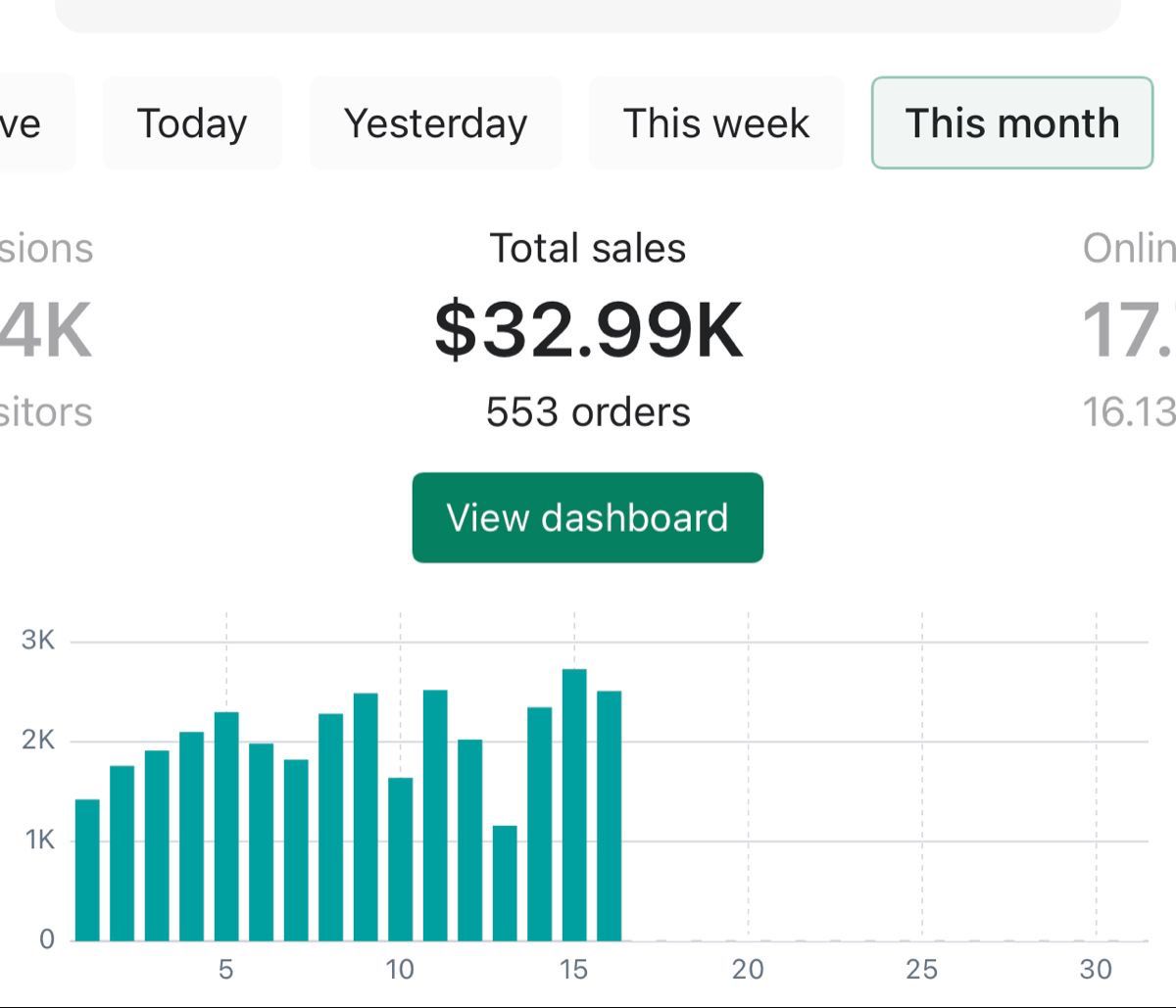 Quadrimestre 1 - 2025 — 21.2M FCFA