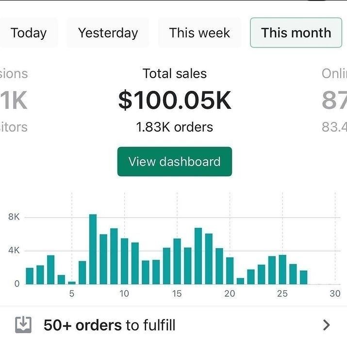 Trimestre 4 - 2025 — Dashboard